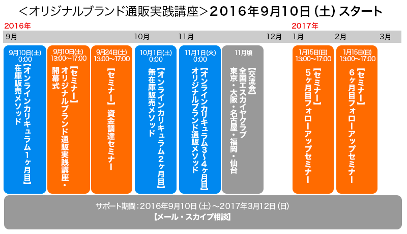 ＜オリジナルブランド通販実践講座＞２０１６年９月１０日（土）スタート！